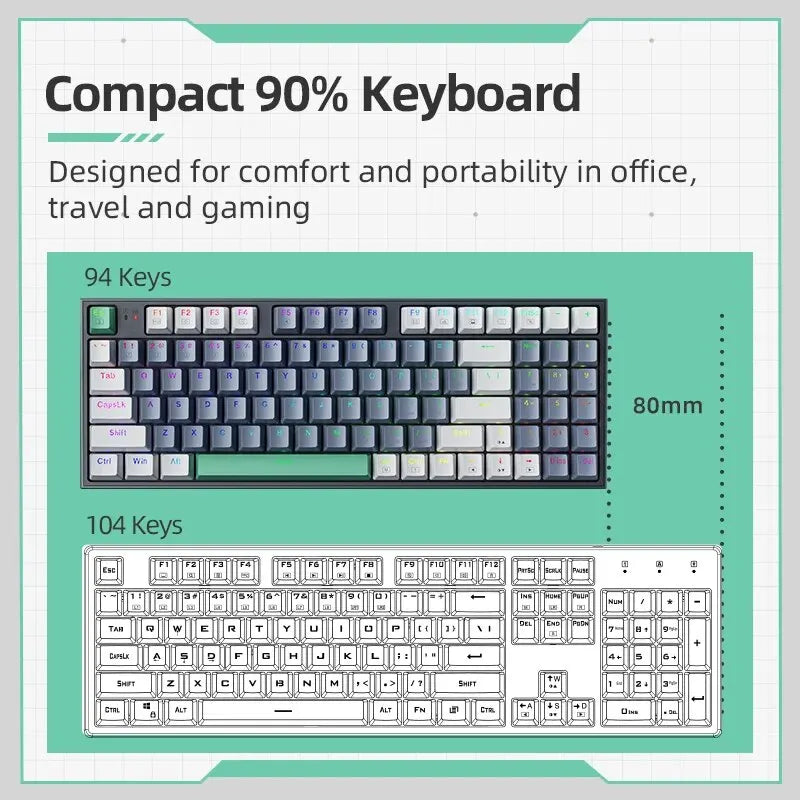 Hot-Swappable RGB Mechanische Gaming-Tastatur – 94 Tasten, 90% Layout